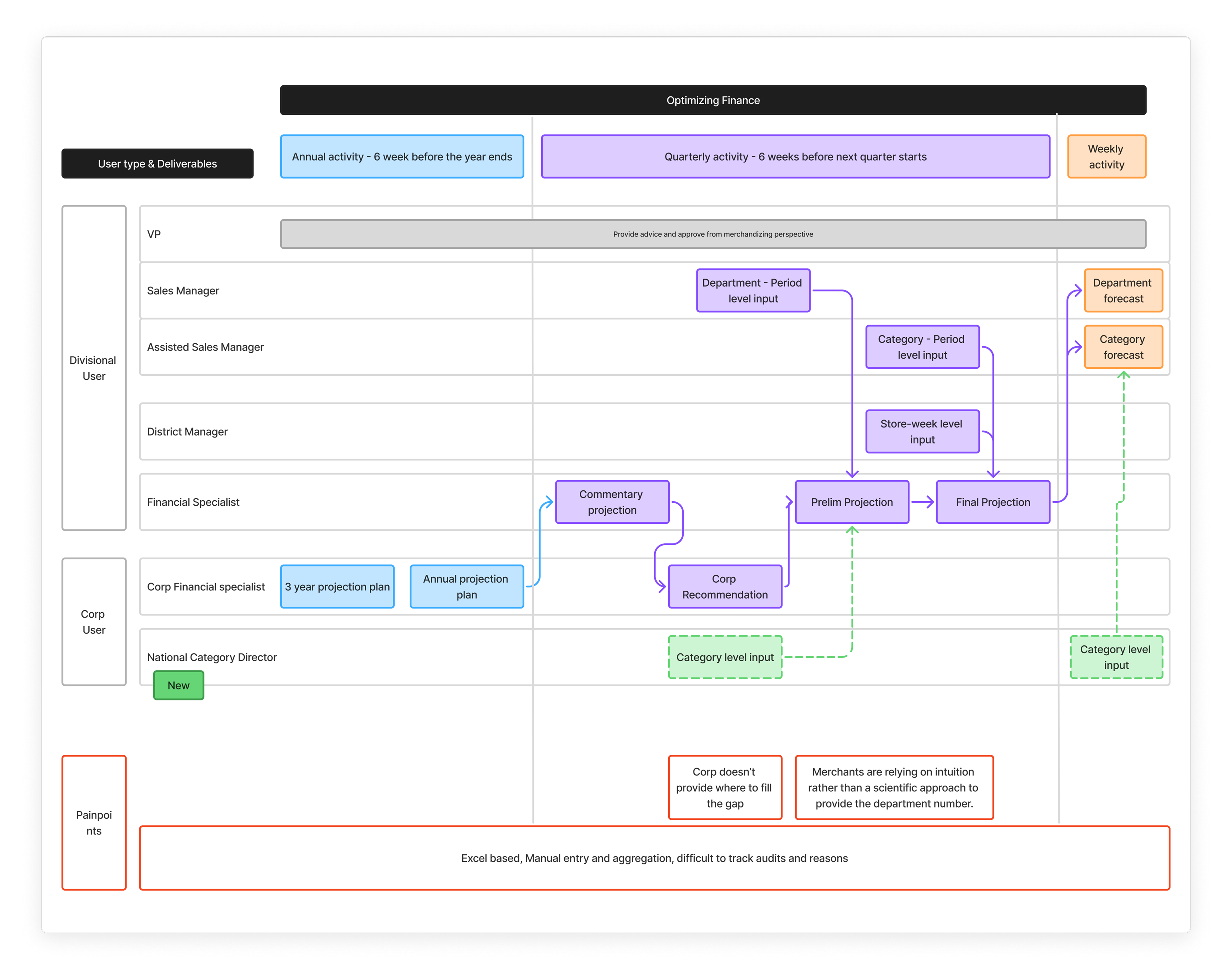 Allocatr — Research Artifact 1
