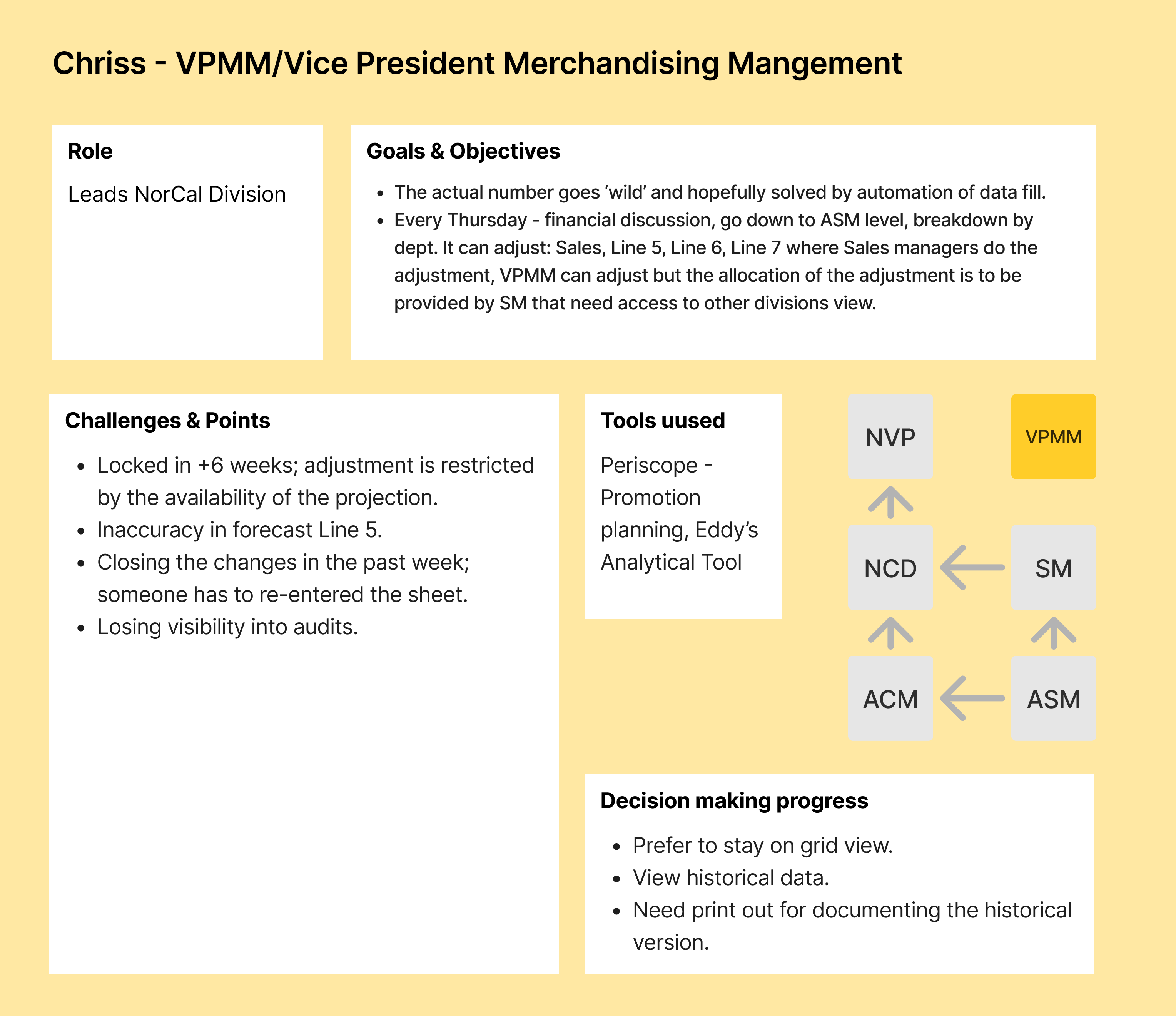 Allocatr — Research Artifact 2