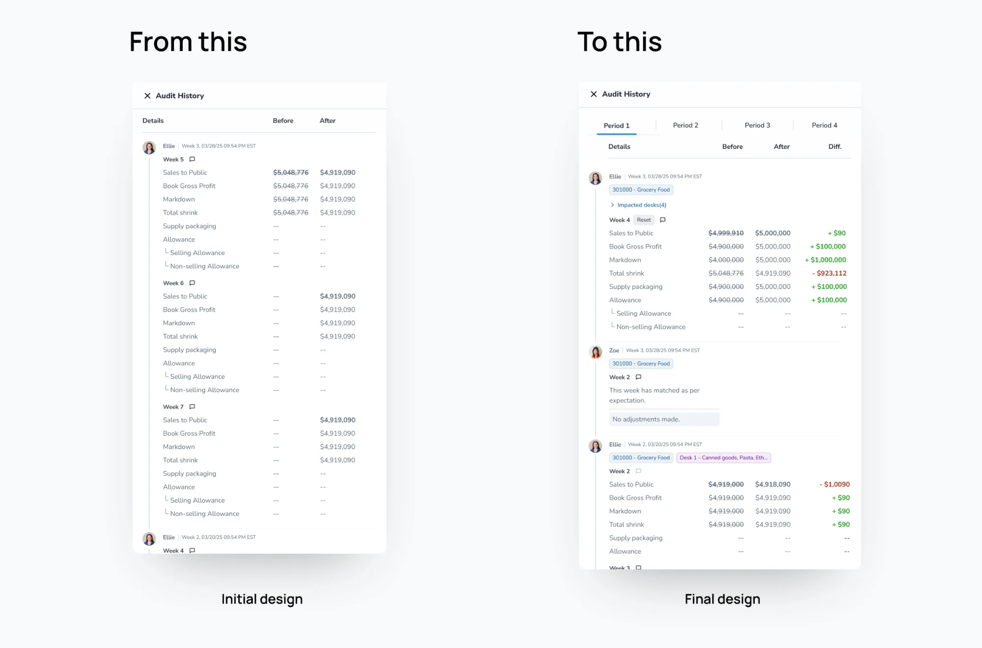 Before and after: the first audit history panel beside the final one, which adds period tabs, the department and desk it applies to, and a difference column.